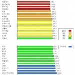 韓国男子アイドルグループの平均身長